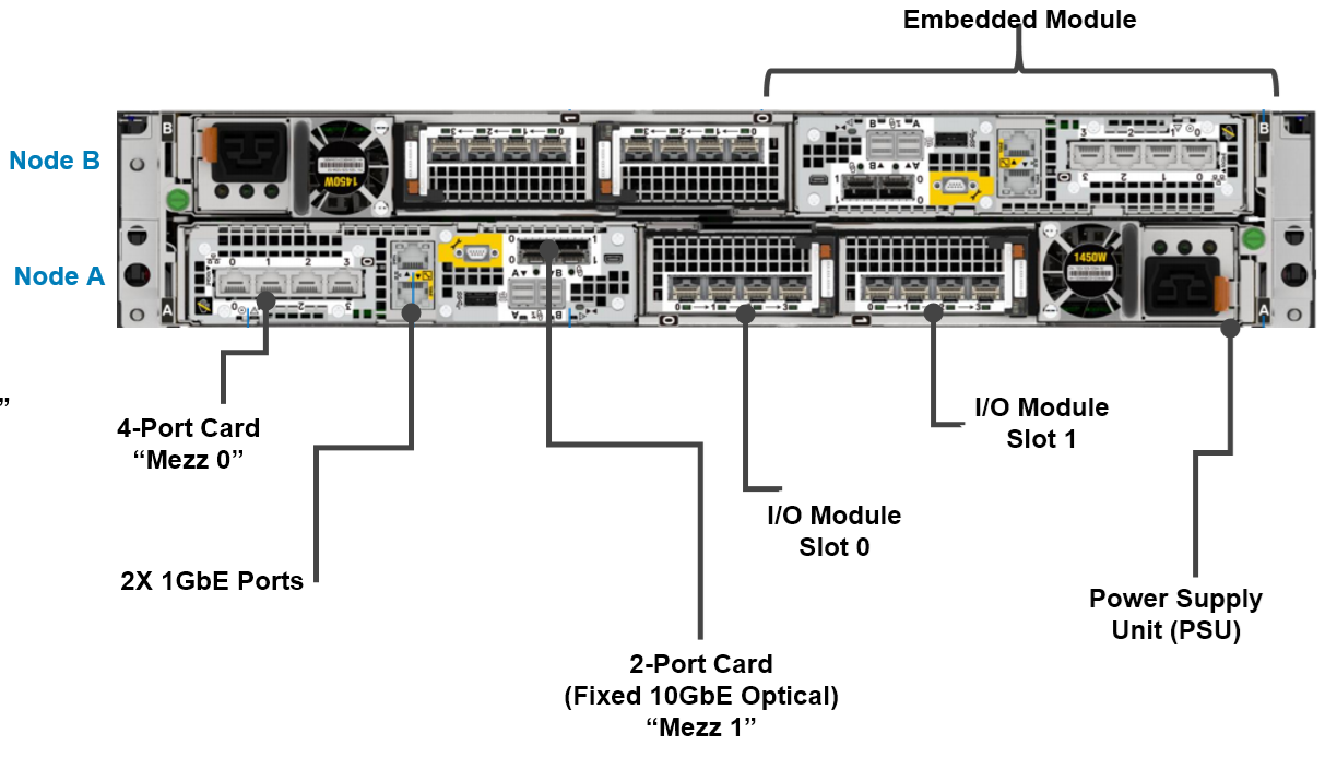 Dell PowerStore All-Flash Storage 500T - Image 2